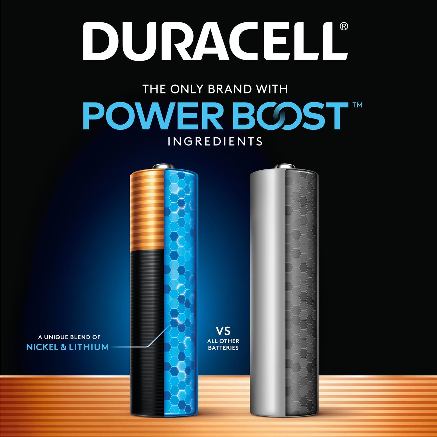 Duracell Coppertop AAA Batteries with Power Boost Ingredients, 20 Count Pack Triple A Battery with Long-lasting Power, Alkaline AAA Battery for Household and Office Devices