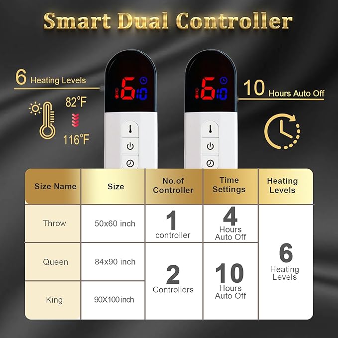 Electric Blanket King Size, Dual Control Heated Blanket with 6 Heating Levels, 10 Hours Auto Shut Off, Fast Heating, ETL Certification, 90"x 100", Dark Gray