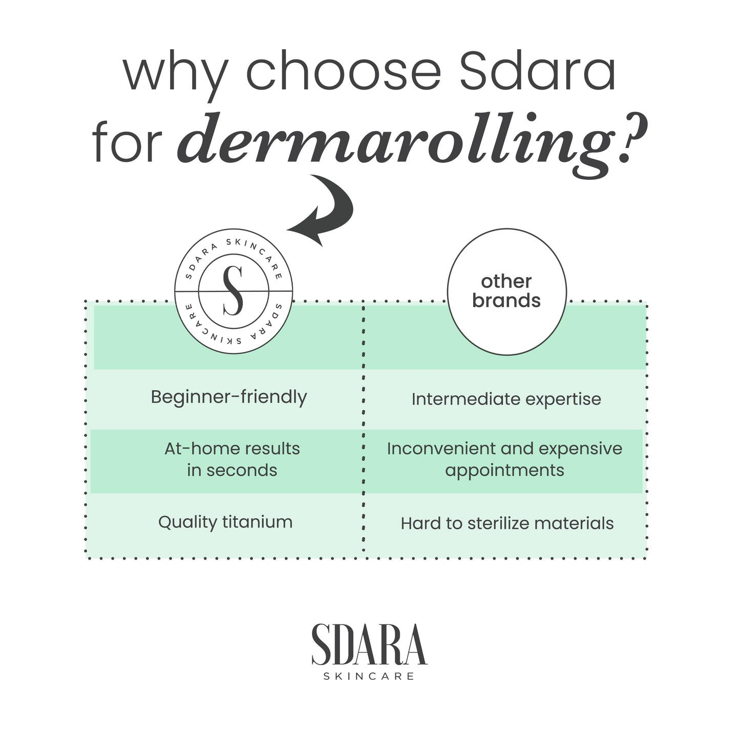 Derma Roller Microneedling Roller for Face - Includes Free Storage Case (Pack of 1) Unisex