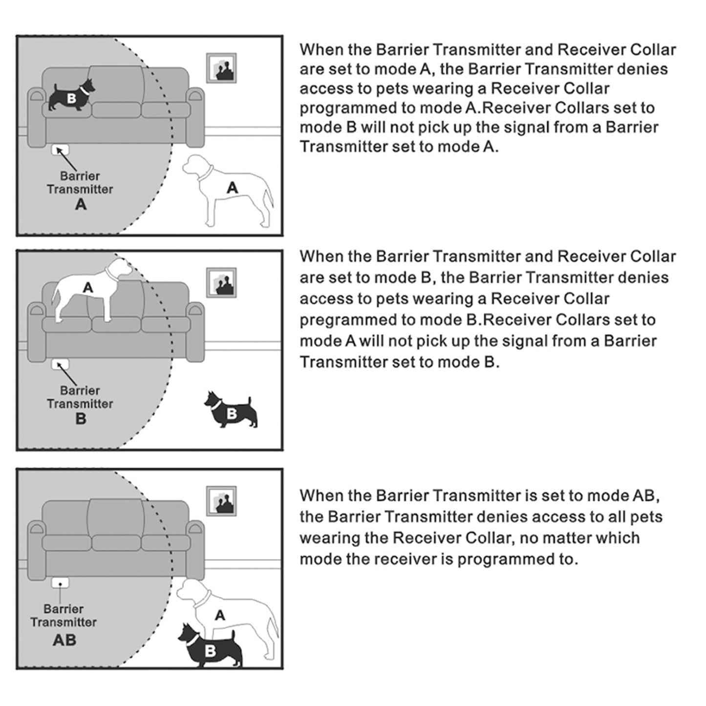 CO-Z Indoor Wireless Pet Barrier with Adjustable Range, Dog Electric Fence for Home, with Transmitter & Rechargeable Shock Training Collar, Pet Gate Keeps 1'6" to 8'6" Areas Off Limits