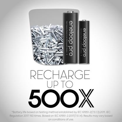 Panasonic BK-4HCCA4BA eneloop Pro AAA High Capacity Ni-MH Pre-Charged Rechargeable Batteries, 4 Pack