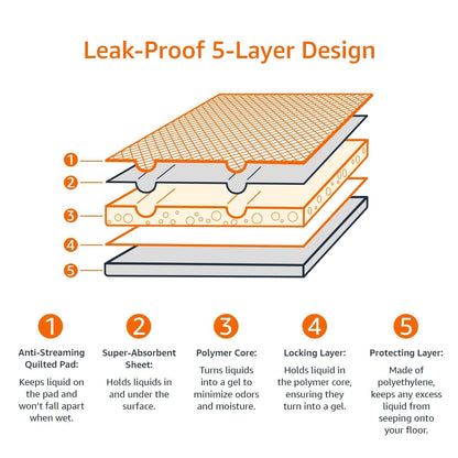 Amazon Basics Dog and Puppy Pee Pads, 5-Layer Leak-Proof Super Absorbent, Quick-Dry Surface, Potty Training, Regular (22x22"), 100 Count, Blue & White