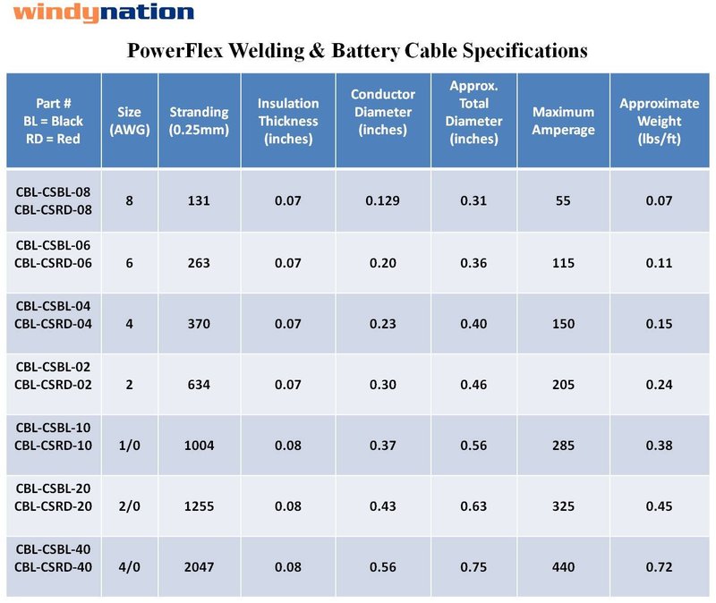 4 Gauge 4 AWG 25 Feet Black + 25 Feet Red Welding Battery Pure Copper Flexible Cable Wire - Car, Inverter, RV, Solar