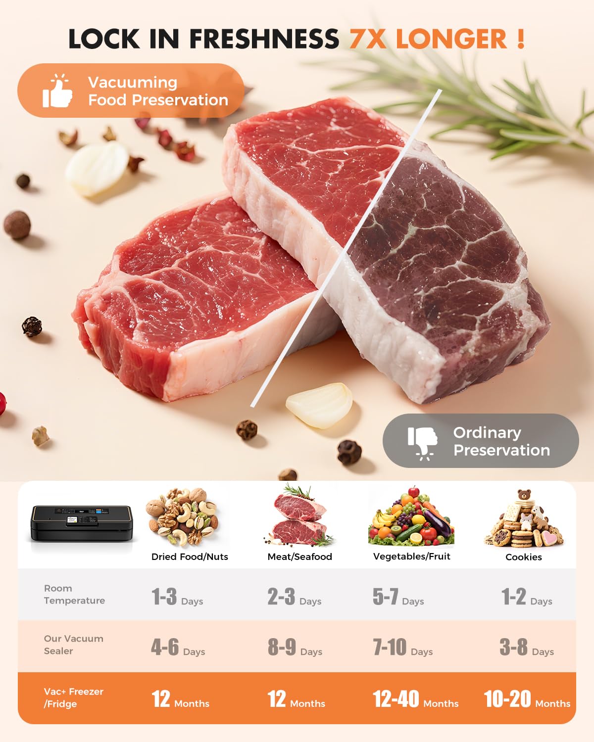 UPRUBE Vacuum Sealer for Food, 95kPa Food Saver Vacuum Sealer Machine, 135W Fast-Sealing by Built-in Bag Storage, Easy Tear Cutter, 9-in-1 Compact Food Vacuum Sealer Machine with 10 ft Bag Roll