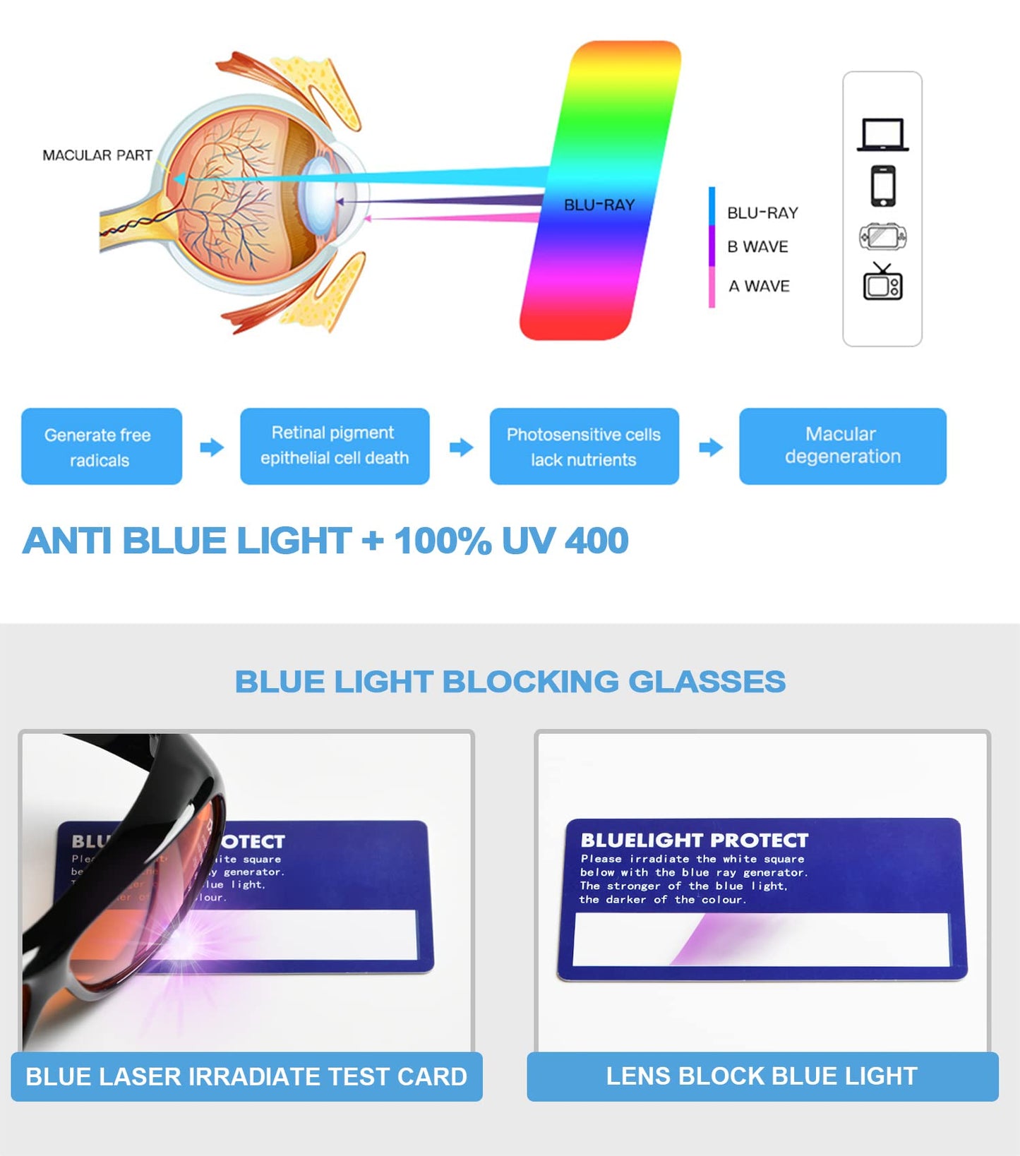 Eyekepper 100% Blue Light Reduction,Huge Fitover Anti-Blue Blocking Computer Eyeglasses with Extra Amber Lenses, Black