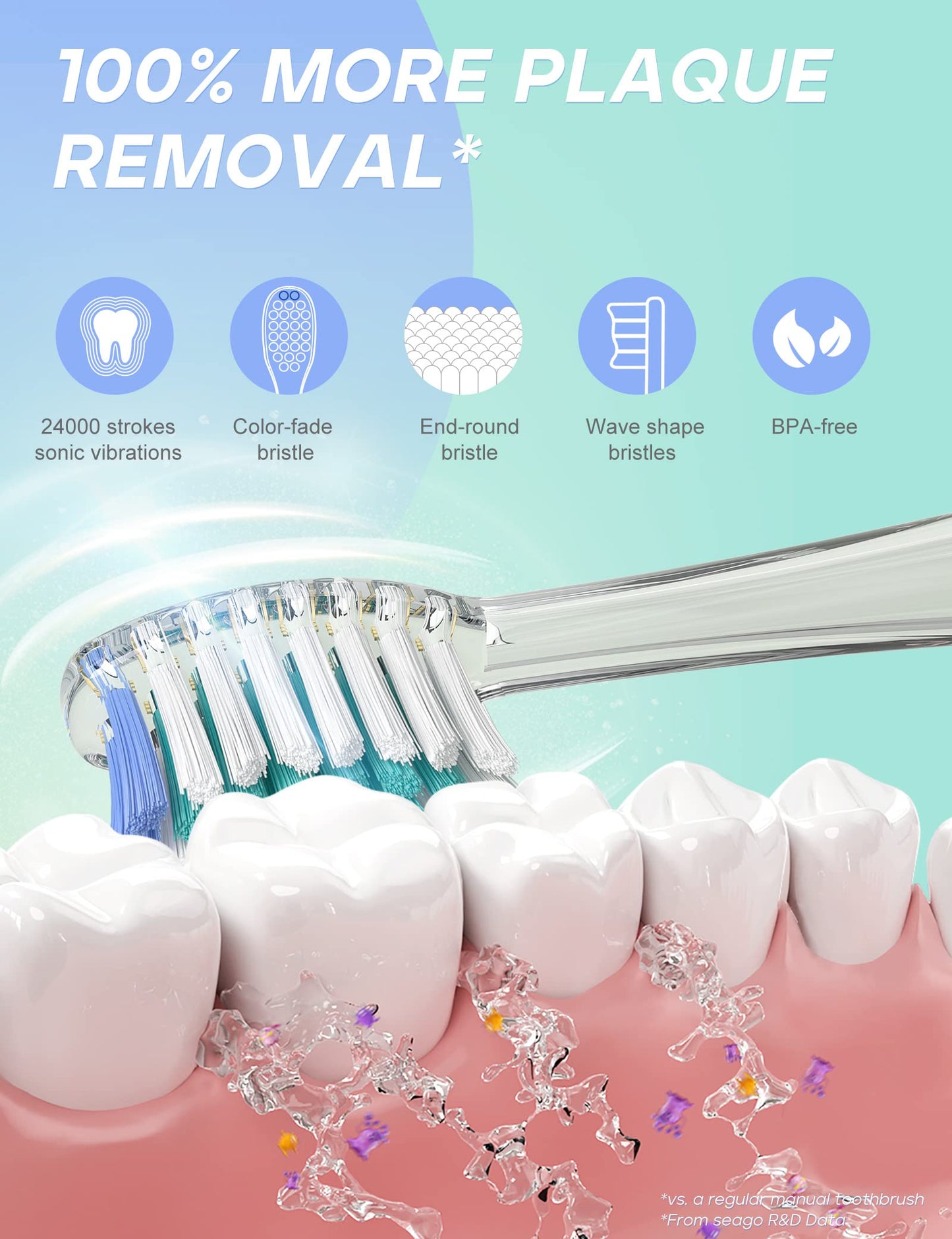 SEAGO Kids Electric Toothbrush with 2 Mins Brushing Timer and 4 Replacement Bursh Heads, Rainbow LED Light Make Brushing Fun, Boys Battery Powerd Toothbrush for 4-12 Years Old，SG-977 (Light Blue)