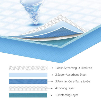 Nobleza 20pcs 60x90cm Ultra Absorbent Leakproof Dog and Puppy Training Pads, Pet Toilet Pee Pads Large Size with Anti Slip