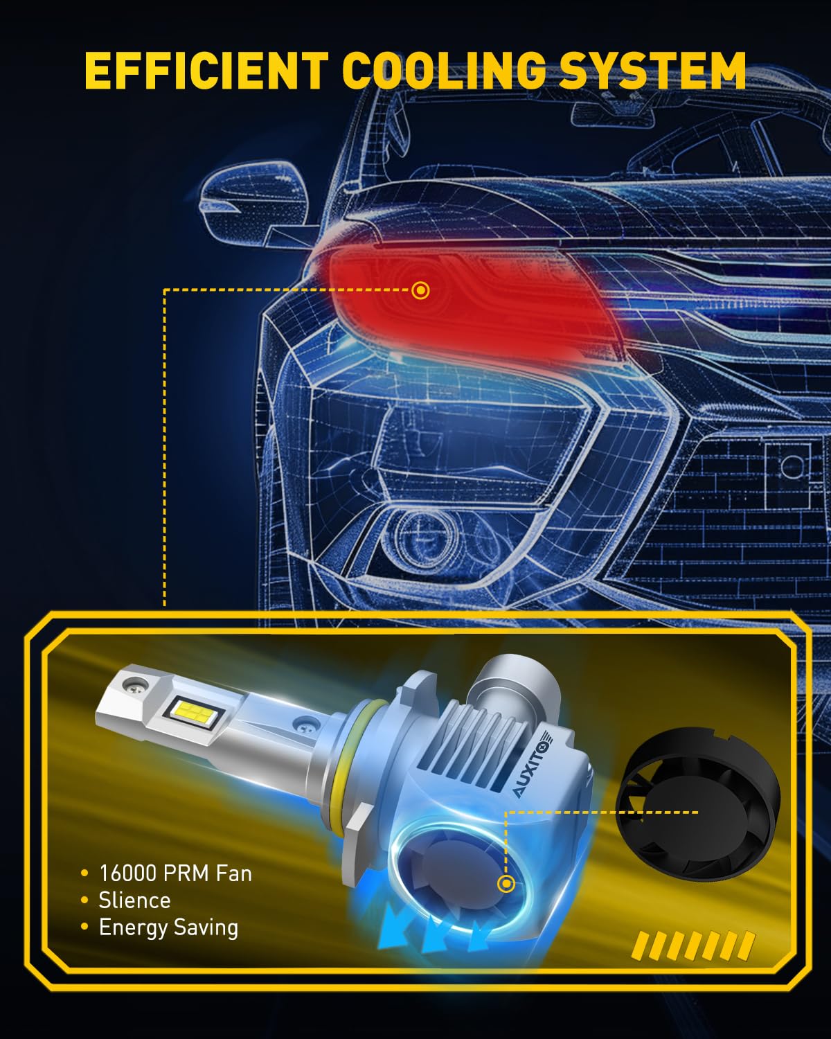 AUXITO 9012 HIR2 Bulbs, 30000LM High Bright 6000K Cool White, CanBus Ready Driving Light with 16000RPM Cooling Fan, Plug-N-Play Halogen Raplacement for 9012 HIR2 Fog Light, Pack of 2
