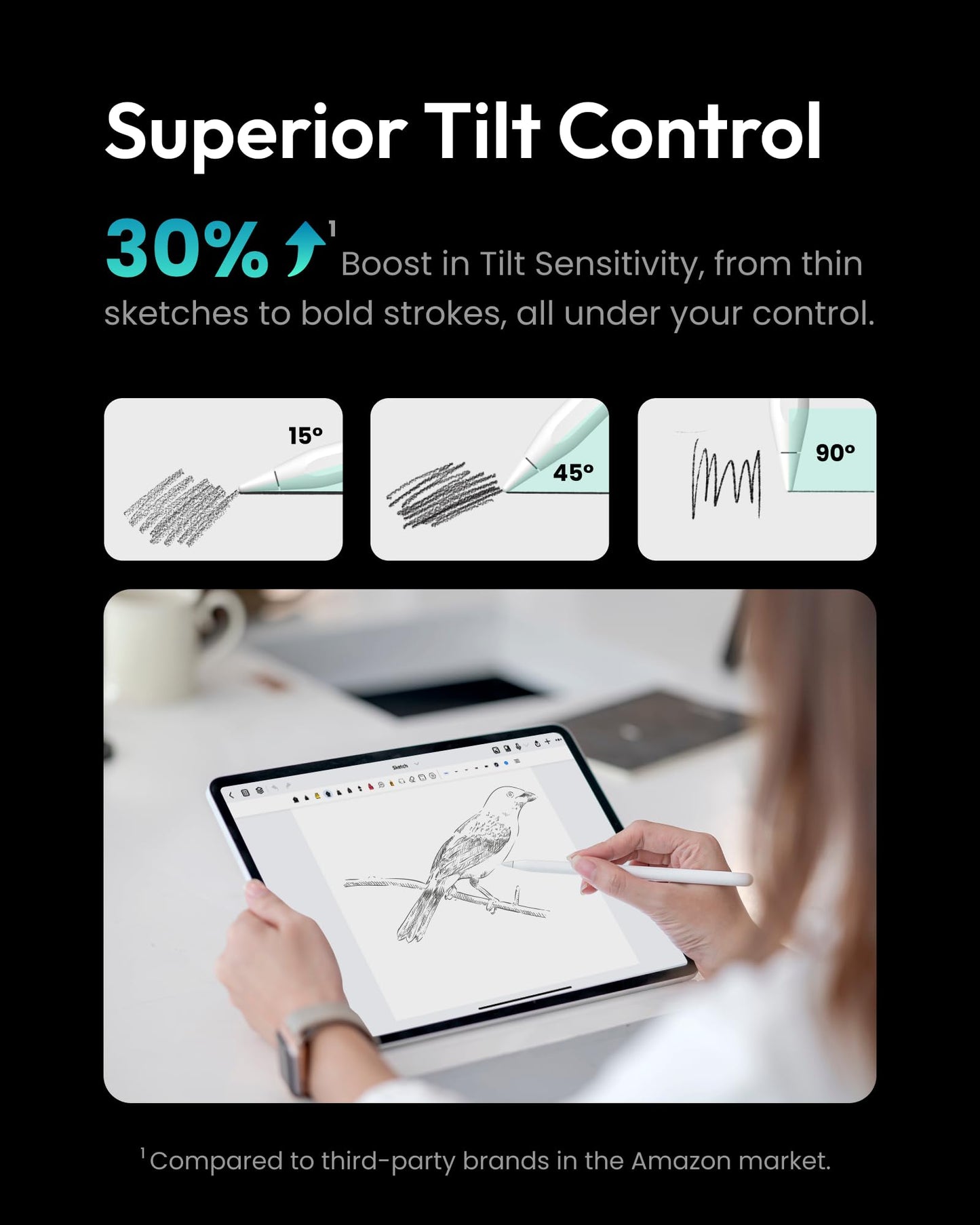 Metapen Pencil A8 for iPad 2018-2025, (2X Faster Charge), Pixel Precision, Tilt Sensitivity Stylus Pen Compatible Apple iPad 11 A16/10/9/8/7/6th Gen, Pro 12.9/11/13 Inch M4, Air 3/4/5/M2/M3, White