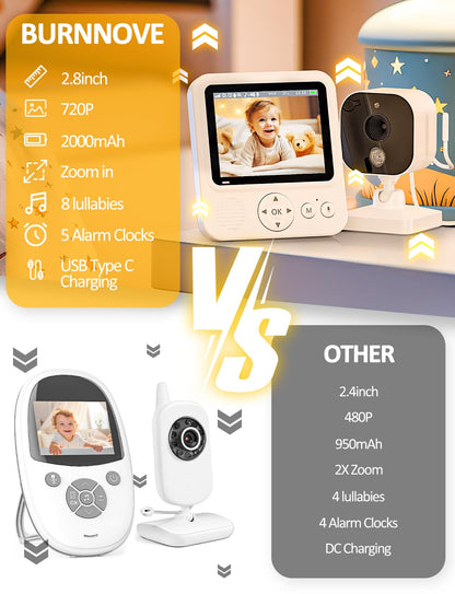 BURNNOVE Baby Monitor with Camera and Night Vision 720P IPS Video Baby Monitor with Camera 2000mAh 2.8'' VOX Mode Safe No Wi-Fi Digital Zoom 2-Way Audio Temperature Sensor Feeding Alarm for Parents