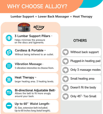 ALLJOY 67" Cordless Heating Pad for Back Pain Relief FSA HSA Eligible, Birthday Gifts for Women Men Mom Dad, Portable Lower Back Massager with 3 Heat 5 Vibration, Lock Screen Supported