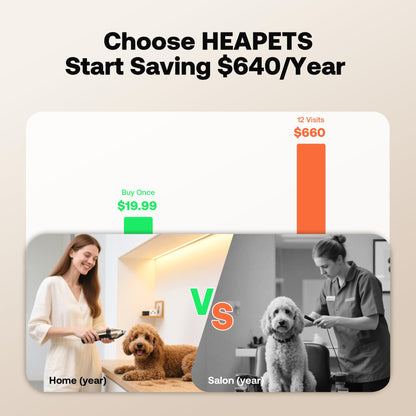 HEAPETS Dog Grooming Clippers, Low Noise, Electric Quiet, Adjustable Clipper Comb, Rechargeable Cordless Dog Hair Clippers for Dogs Cats Pets, Gold