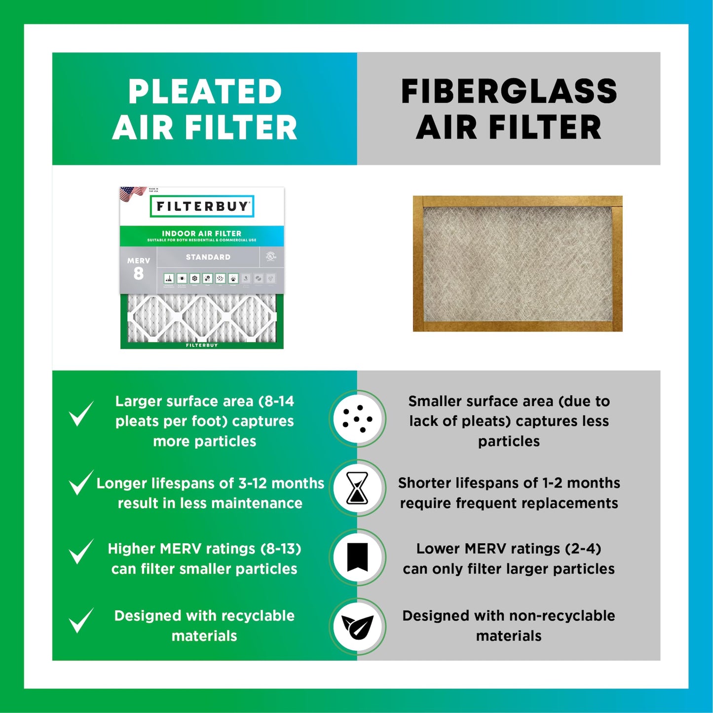 Filterbuy 14x24x1 Air Filter MERV 8 Essential Dust & Allergy Defense (4-Pack), Electrostatic Pleated HVAC AC Furnace Filters Replacement, Made in USA (Actual Size: 13.38 x 23.38 x 0.75)