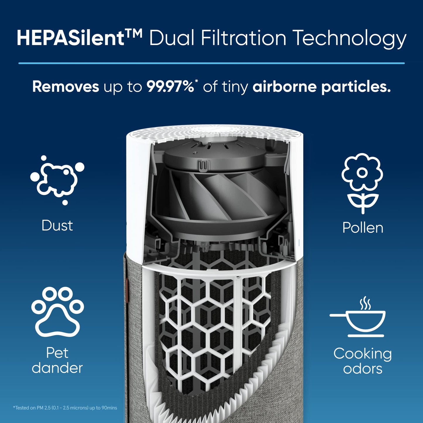 BLUEAIR Air Purifiers for Bedroom Small Room Air Purifiers for Home Air Purifiers for Pets Allergies Air Cleaner, HEPASilent Virus Air Purifier for Dust Baby Air Purifier for Nursery Blue Pure 511