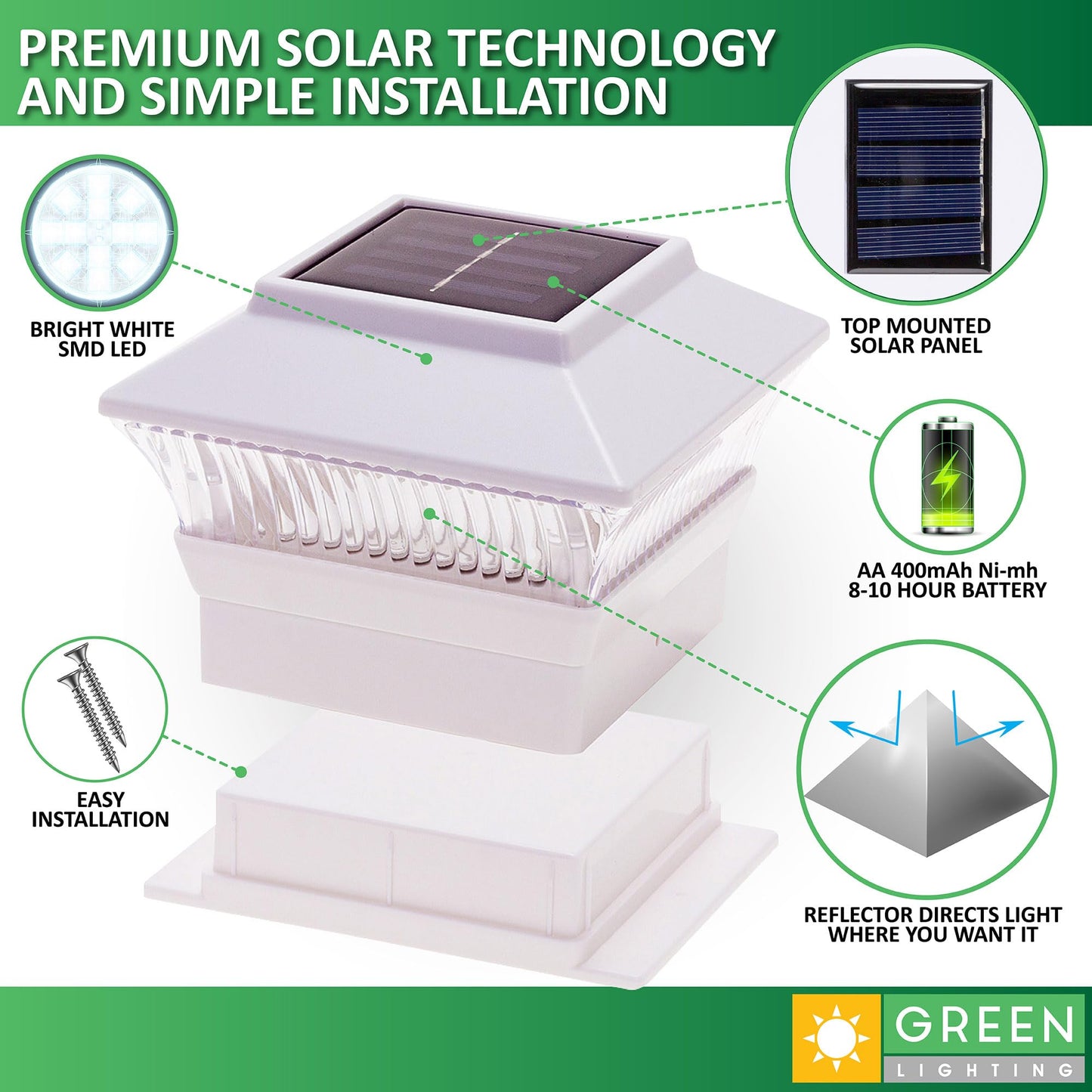GreenLighting Standard #1 Solar Post Cap Lights Fits 4x4 Nominal Wood, 4x4 PCV/Vinyl Posts, Outdoor Fence Solar Powered Light, Landscaping, Deck, Garden, Includes Flush Mount Adapter White 12 Pack