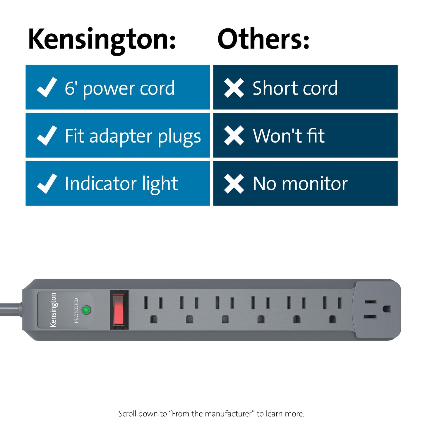 Kensington Guardian 6 Outlet Power Strip, 15ft Surge Protector, 15-Foot Cord, 540 Joules, Black(K38215NA)