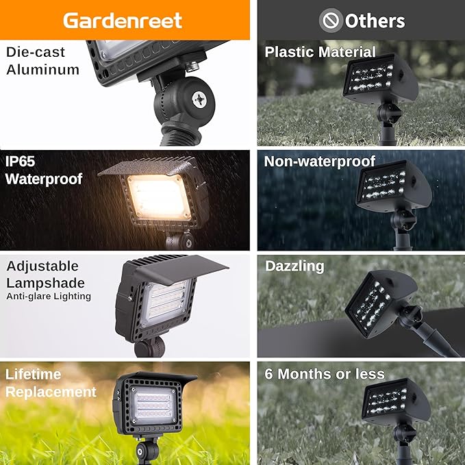 Gardenreet Landscape Flood Lights Outdoor - 20W Low Voltage LED Wall Wash Light, 12V IP65 Waterproof Aluminum Brown, Warm White Hardwired Angle Adjustable Wide Beam for Yard Patio Sign House