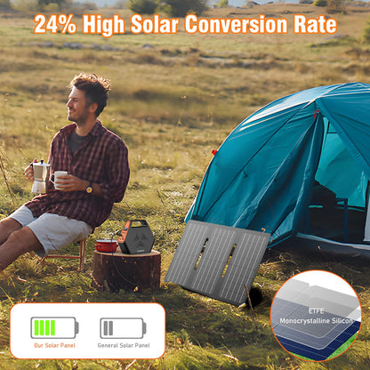 ENOFLO 30W Portable Solar Panel Charger, Foldable ETFE Monocystalline Panel with USB-C USB-A and DC Outputs, IP65 Waterproof, High Conversion for Phones,Power Stations, RV, Outdoor Use