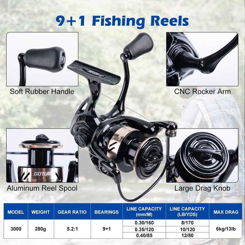 Goture Fishing Rod and Reel Combo - 7FT Carbon Fiber Telescopic Fishing Pole - Spinning Reel 9+1 Shielded Bearings Stainless Steel BB - B