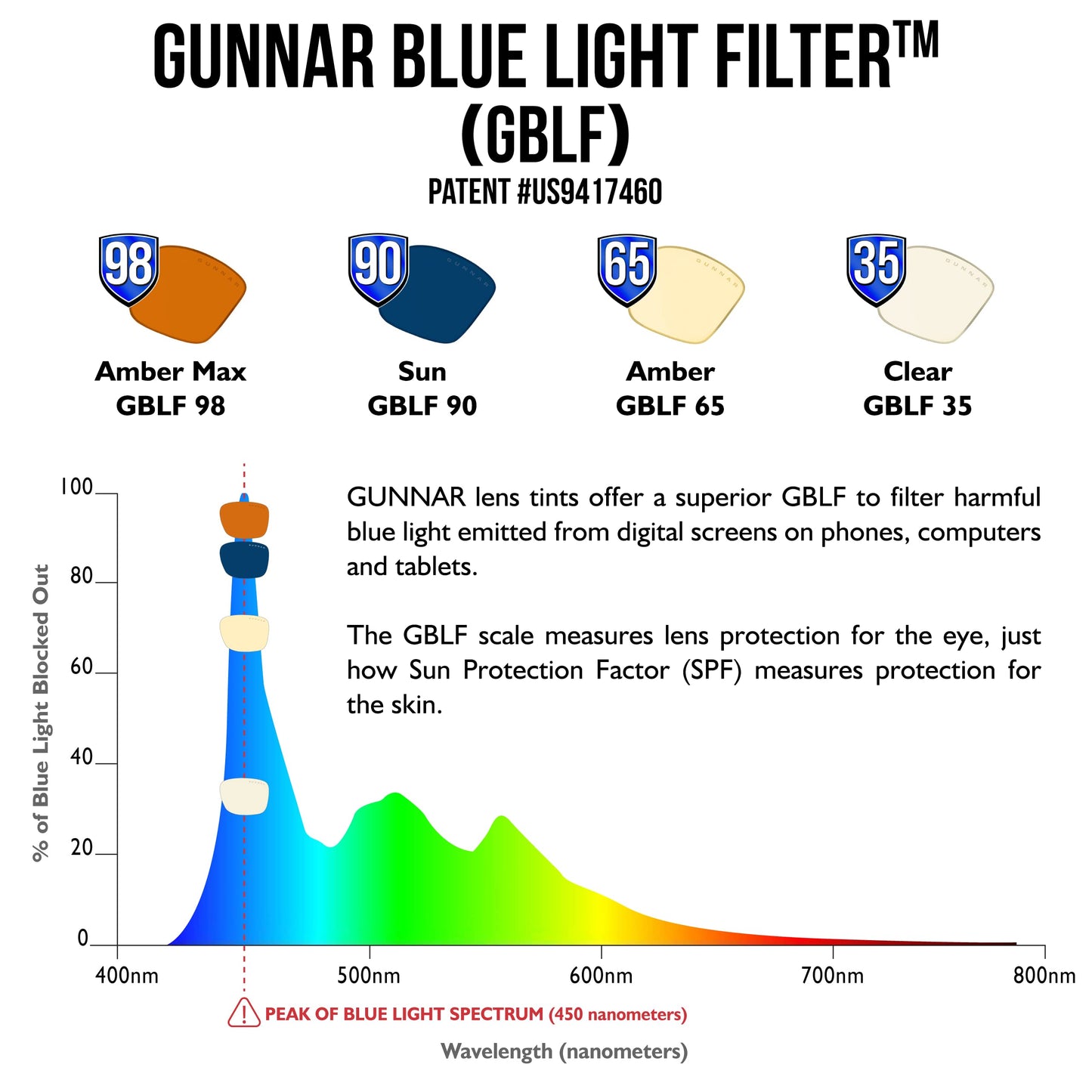 Gunnar Optiks Amber Lens Round Blue Light Blocking, Black, Adult
