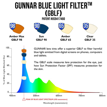 GUNNAR - Premium Gaming and Computer Glasses - Blocks 65% Blue Light - Enigma, Smoke, Amber Tint