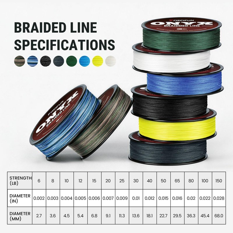 Piscifun Onyx Braided Fishing Line Advanced Superline Braid Lines 150Yd 8lb Gray