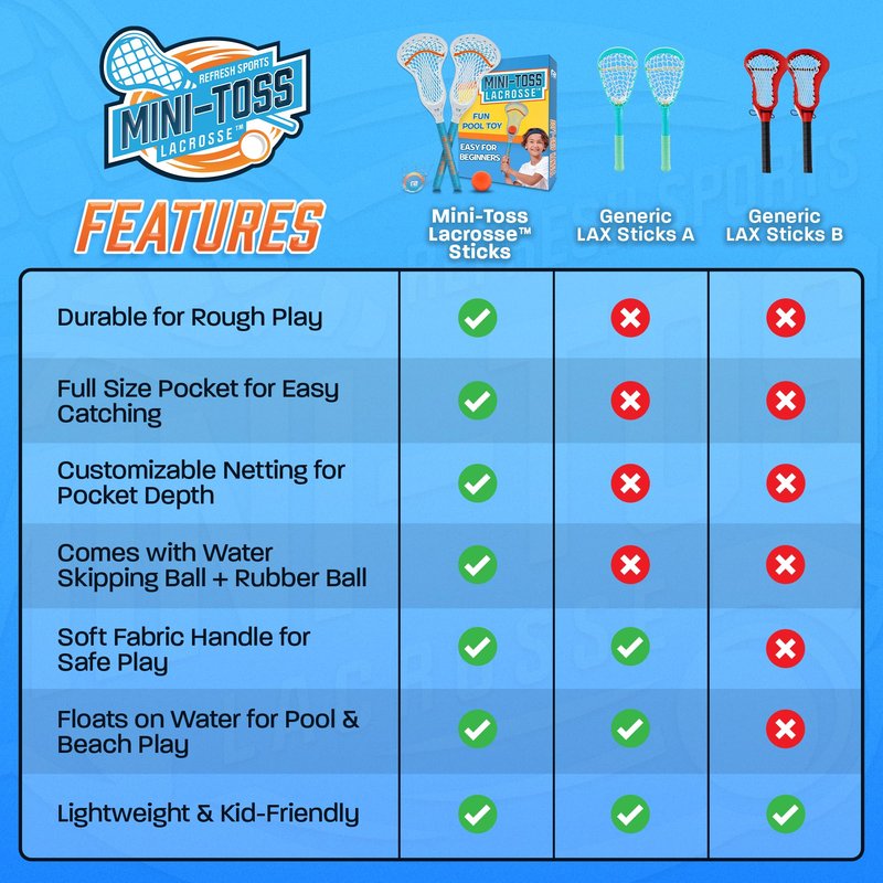 Mini Toss Lacrosse Sticks - Pool Games & Outdoor Beach Lacrosse Gifts - Best Beach Toys for Kids All Ages & Gifts for Teen Boys Ages 3 4 5 6 7 8 9 10 11 12 + Year Old Boys Toys Gift Ideas 2026