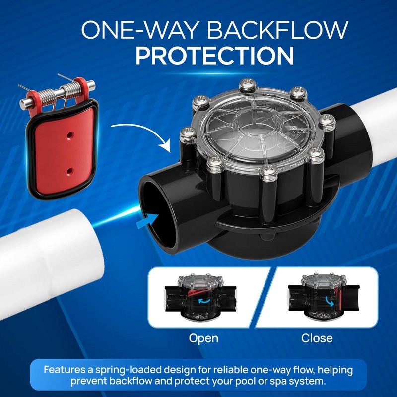 FibroPool 1.5 Inch Pool Check Valve – 5 PSI Spring Loaded, CPVC, Non-Lube PTFE Seats – Inline Backflow Prevention for Pools, Spas, Heaters, Salt & Chemical Systems