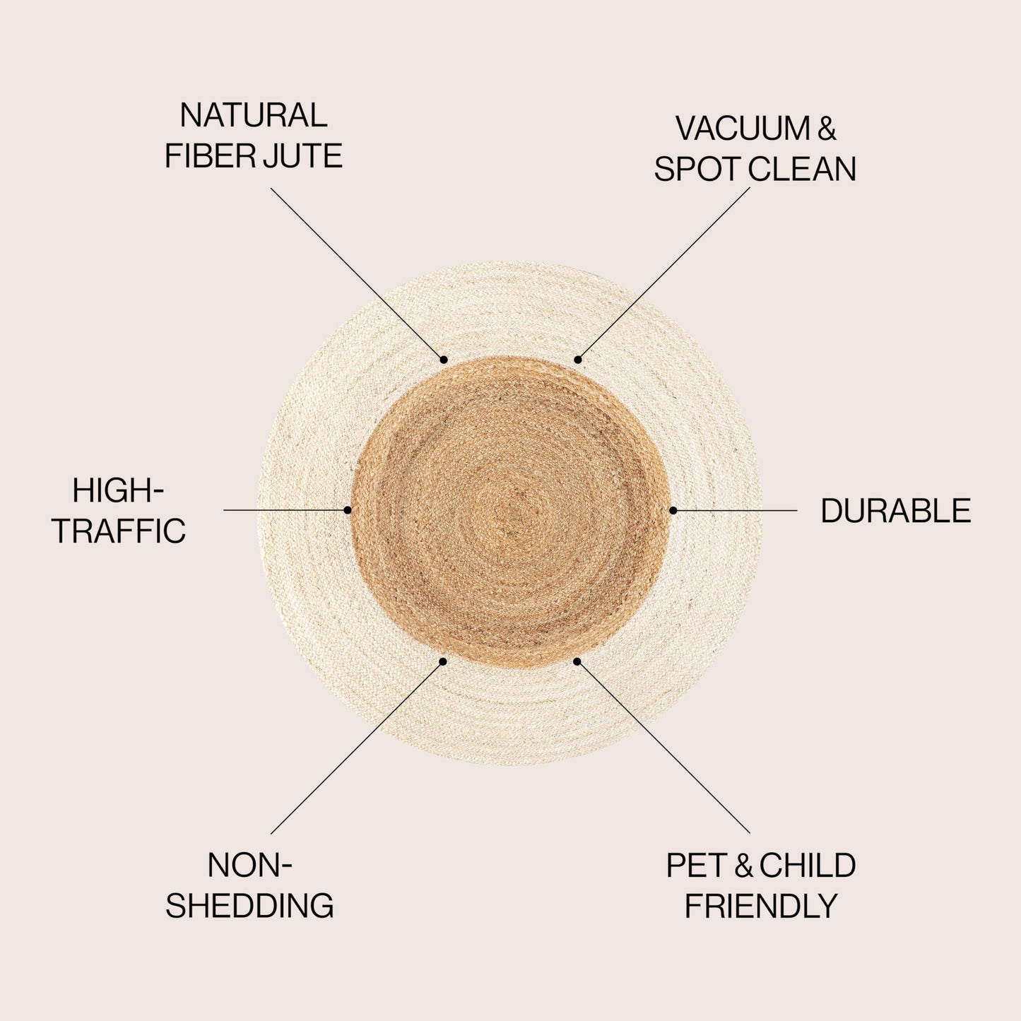 JONATHAN Y Two-Tone Jute Circle Cream/Natural 5' Round Indoor Area Rug, Oceana Boho, Minimalist, Geometric, Easy-Cleaning for Living Room, Bedroom, Kitchen, Pet Friendly, Non-Shedding (RNF115A-5R)