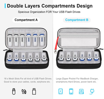 Lacdo USB Flash Drive Case Thumb Drive Holder Case Organizer Portable Electronic Accessories Storage Bag for SanDisk/SamData/Samsung USB Flash Drives Jump Drive Memory Stick, Cable, Medium Size-Black
