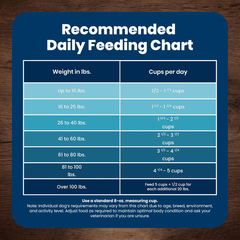 Blue Buffalo Life Protection Formula Chicken & Brown Rice Adult Dry Dog Food, Supports Immunity with Antioxidant-Rich LifeSource Bits, Promotes Healthy Muscle Development, Skin & Coat Health, 5 lbs.