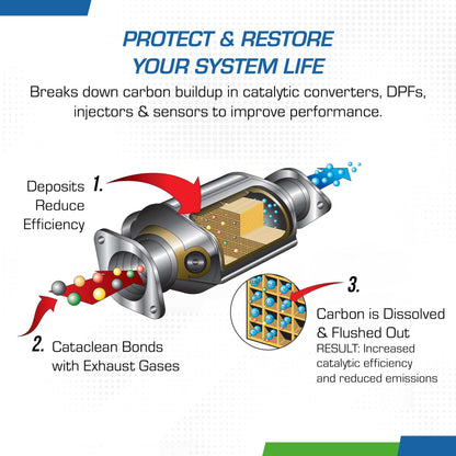Cataclean Fuel & Exhaust System Cleaner – Pass Emissions Tests – Clear Check Engine Lights – Restores Catalytic Converters, DPF Filters and Cleans Fuel Systems, 8oz (120020CAT)