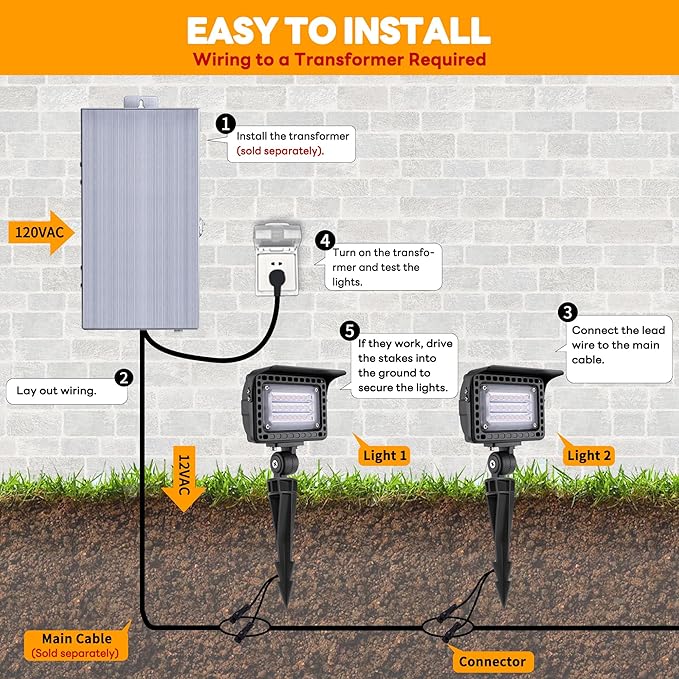 Gardenreet Landscape Flood Light - Low Voltage LED Wall Wash Light, Brightness & Warm White Cool White Adjustable, 12V Outdoor Aluminum Waterproof Black Wide Angle Lighting for Tree Wall Yard