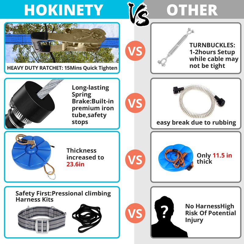 HOKINETY Zip Line Kit for Kids Adults : Up to 450Lbs 200FT Quick Setup Zipline for Backyard Outdoor with 100% Rust Proof Removable Trolley Swing Seat Safety Harness Spring Brake