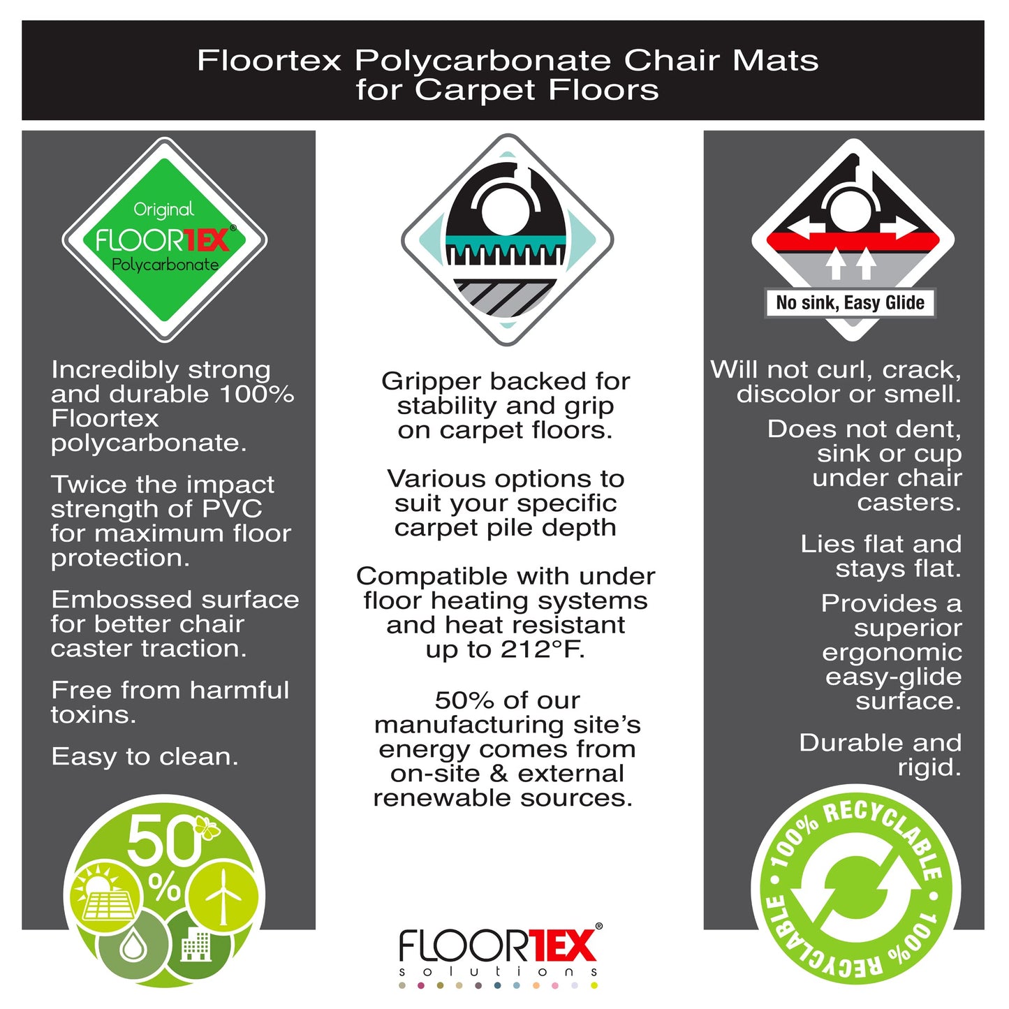 FloorTex 1115015023ER Floor Protection Chairmat, XXL, 60-Inch x60-Inch, Clear