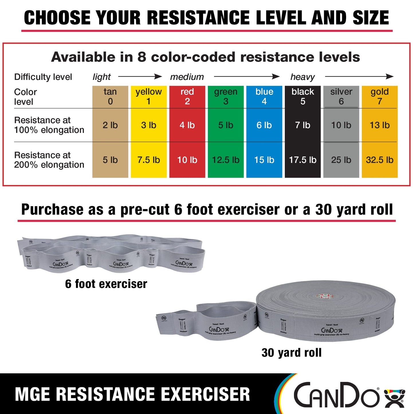 CanDo Multi-Grip 6 Foot Exercise Resistance Band with Hand/Foot Loops for Total Body Workouts, Training, Rehab, Stretching and Therapy