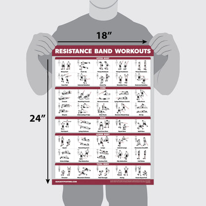 QUICKFIT Resistance Bands Workout Exercise Poster - Double Sided (Laminated, 18" x 27")