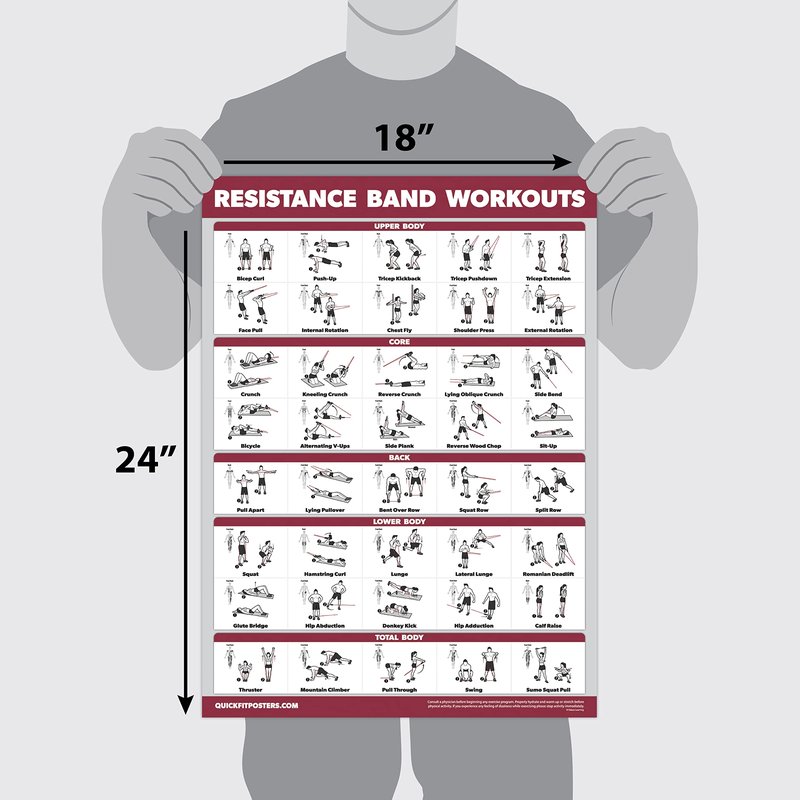 Palace Learning 4 Pack - Resistance Bands Workout Posters Volume 1, 2 & 3 + Bodyweight Exercise Chart (LAMINATED, 18" x 24")