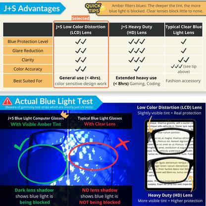 J+S Blue Light Reading Glasses for Women Men | 3 in 1 Readers Block Harmful Blue-Light 100% UVA UVB | 1.0+ to 3.0+ Diopter (Haka - Rectangle | Black Frame 1.5+)