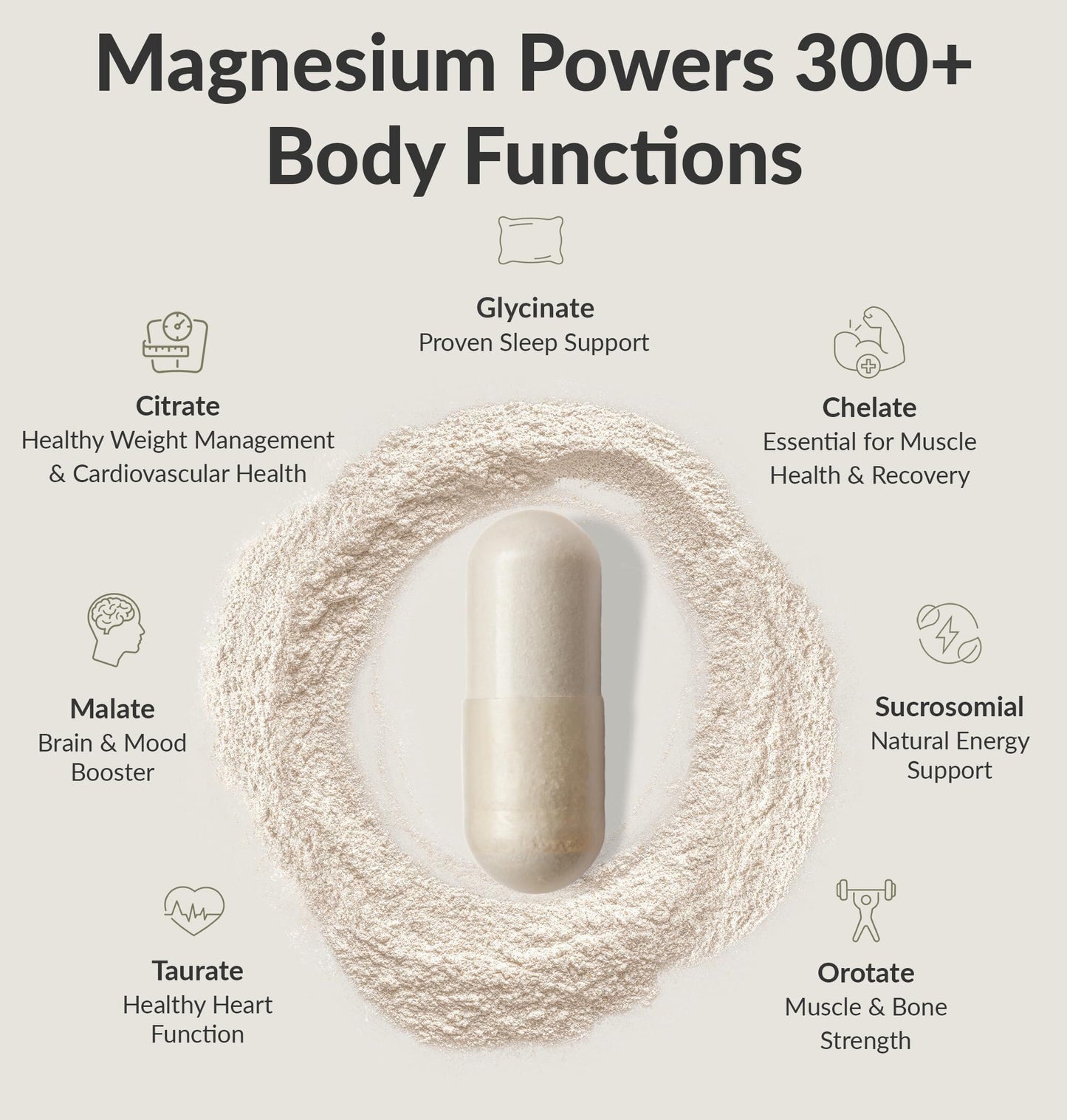 BIOptimizers Magnesium Breakthrough Supplement 4.0-7 Forms of Mg: Glycinate, Malate, Citrate, and More - Natural Support for Sleep and Cognitive Function - 60 Capsules- Calming Vitamins Complex
