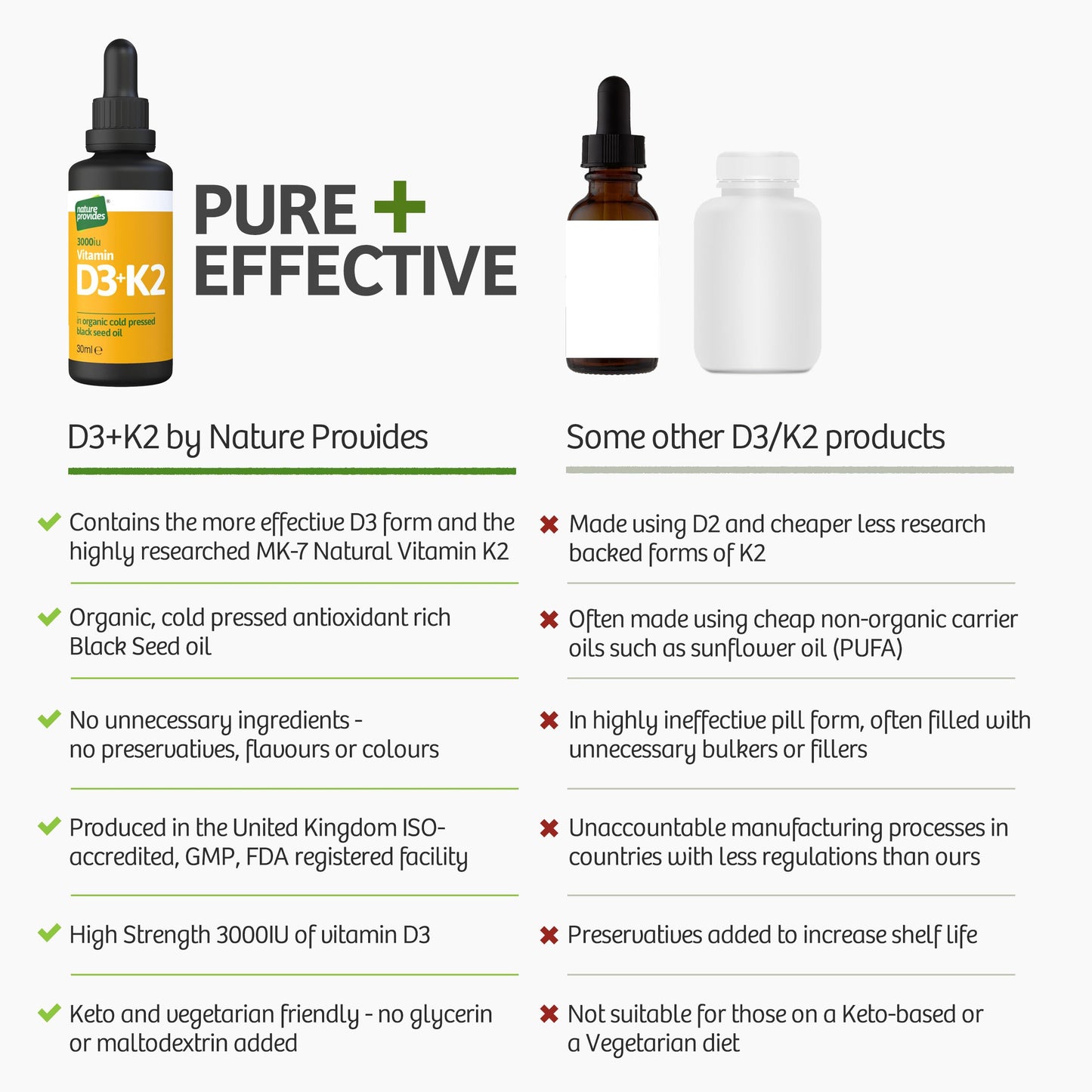Vitamin D3 & K2 (MK-7) in Organic Black Seed Oil/Nigella Sativa (30ml) - High Strength Liquid (3000IU), 100% Trans MK-7, Immune, Bone Support, Heart Health, Sublingual, Made in UK by Nature Provides