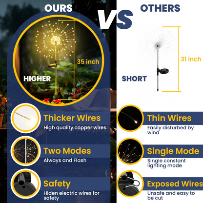 GIGALUMI Garden Outdoor Decor Lights 120LED 2Pack, Solar Garden Lights for Yard Outside Fairy Decorative,Solar Powered for Yard Pathway Flowerbed Planter Balcony Patio Decor Christmas（Warm White）