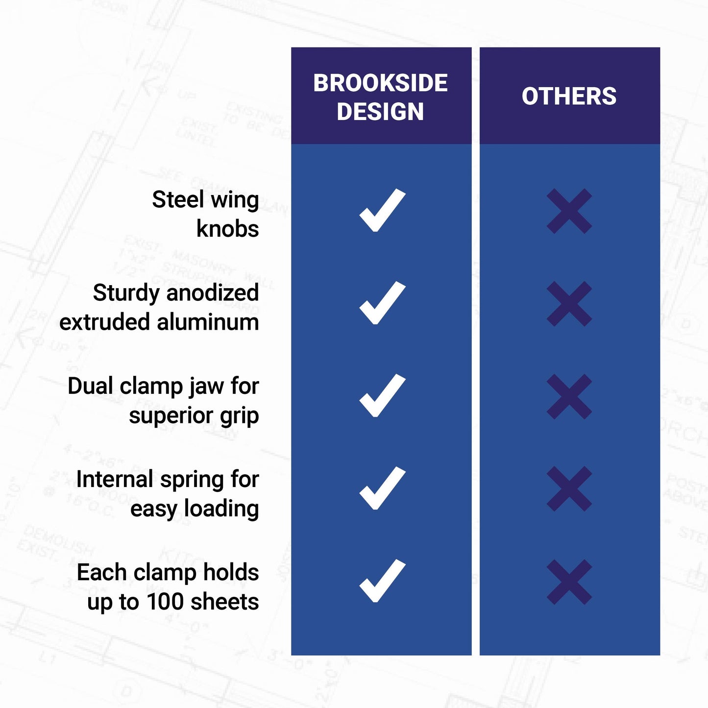 Brookside Design Blueprint Holder – 24 Inch Set of 6 Clamps For Construction Plan, Architectural Drawings, And Blueprints – Heavy Duty Clips - PC624
