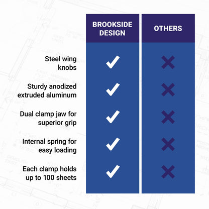 Brookside Design Blueprint Holder – 24 Inch Set of 6 Clamps For Construction Plan, Architectural Drawings, And Blueprints – Heavy Duty Clips - PC624
