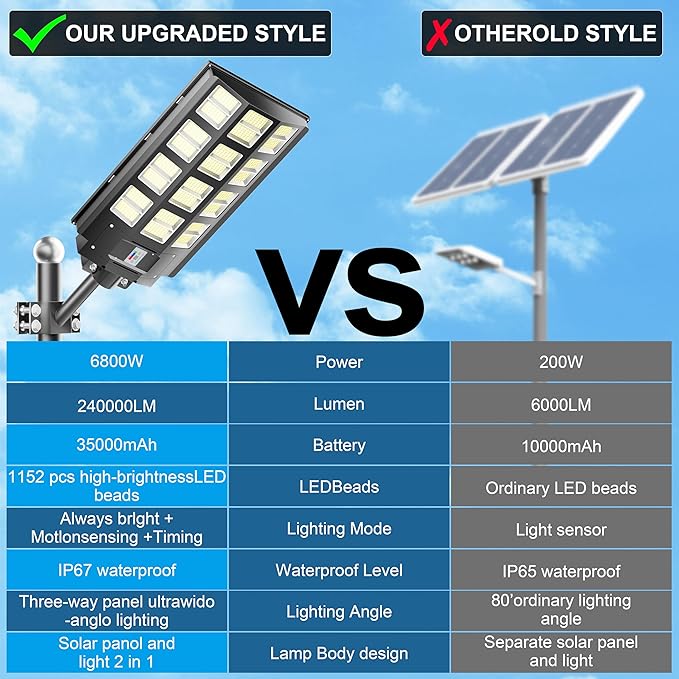 2-Pack Solar Street Lights Outdoor Waterproof, 8000W Solar Light Outdoor Dusk to Dawn, 240000LM 7000K Flood Light Motion Sensor for Garden/Yard/Parking Lot Lighting
