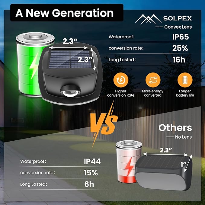 SOLPEX Solar Lights Outdoor Waterproof IP65, Solar Stair Lights Outdoor for Fence, Deck, Step, Dual Color LED 3 Lighting Modes House Wall Light for Porch, Backyard, Fence, Garden Decor-12 Pack