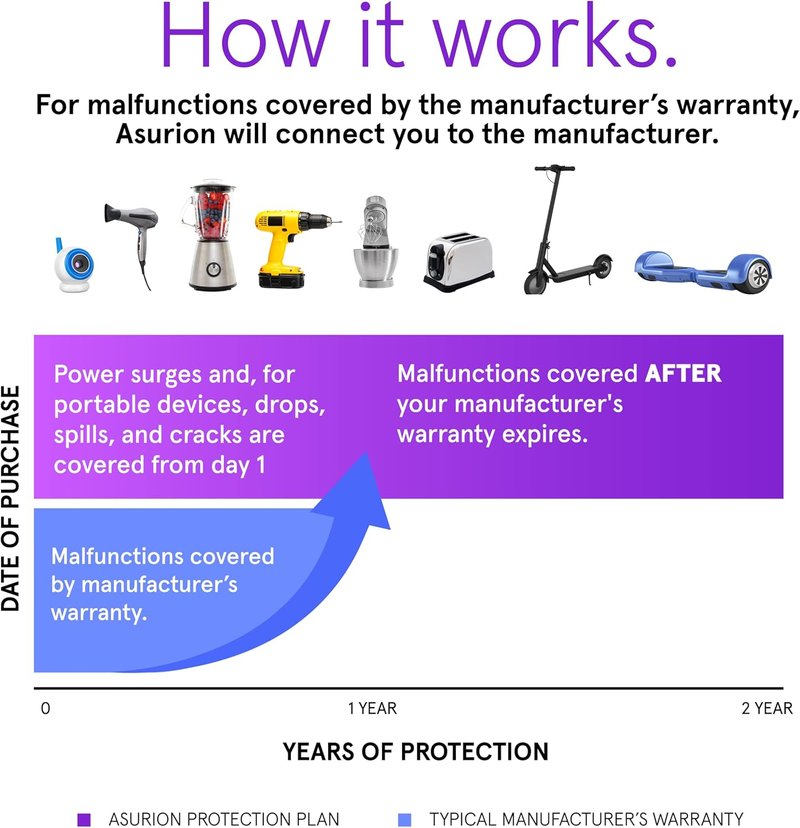 Sporting Goods Protection Plan - 2 Year Coverage for Items up to $124.99