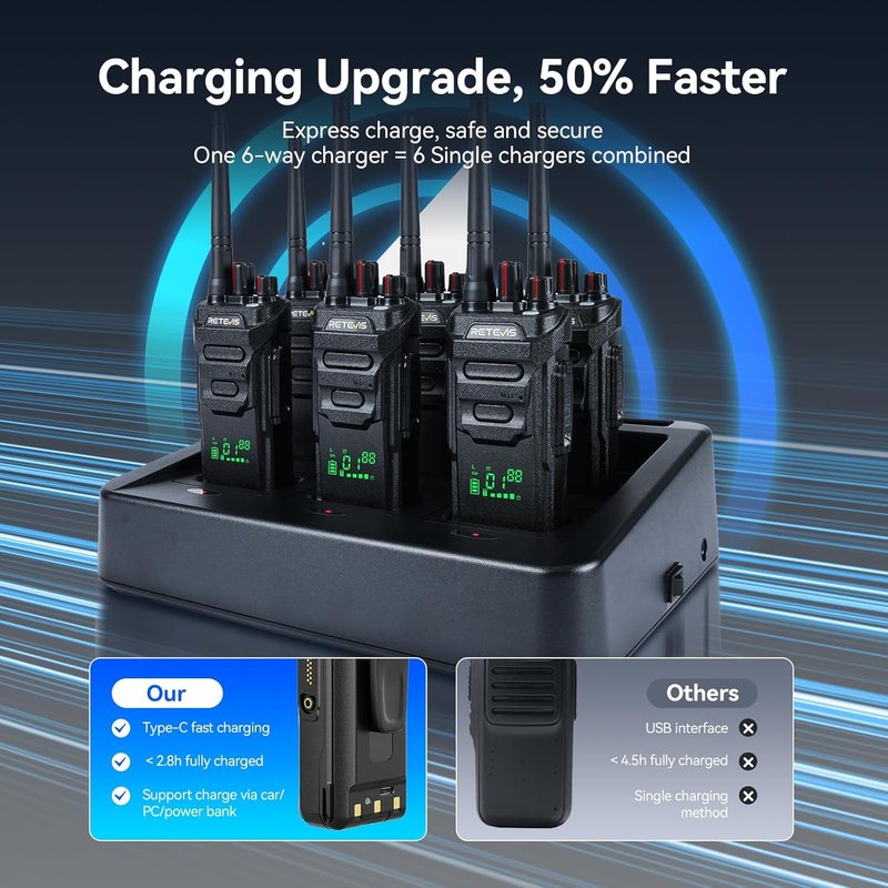 Retevis RT48H Waterproof Walkie Talkies - Rugged Long Range 2-Way Radio with Earpiece | 6-Pack