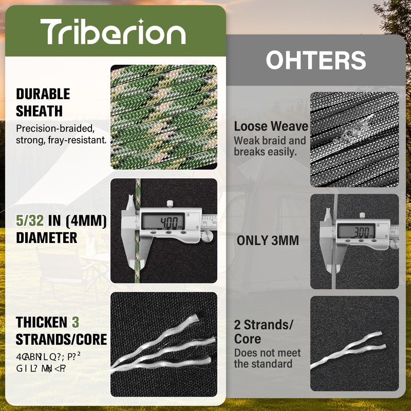 Paracord Rope 550 lb - 100ft 5/32" Parachute Cord 4MM 7-Strand para Cord - Heavy Duty Spool String for Survival,Camping Gear, Survival Bracelet, Clothesline - Camo Green