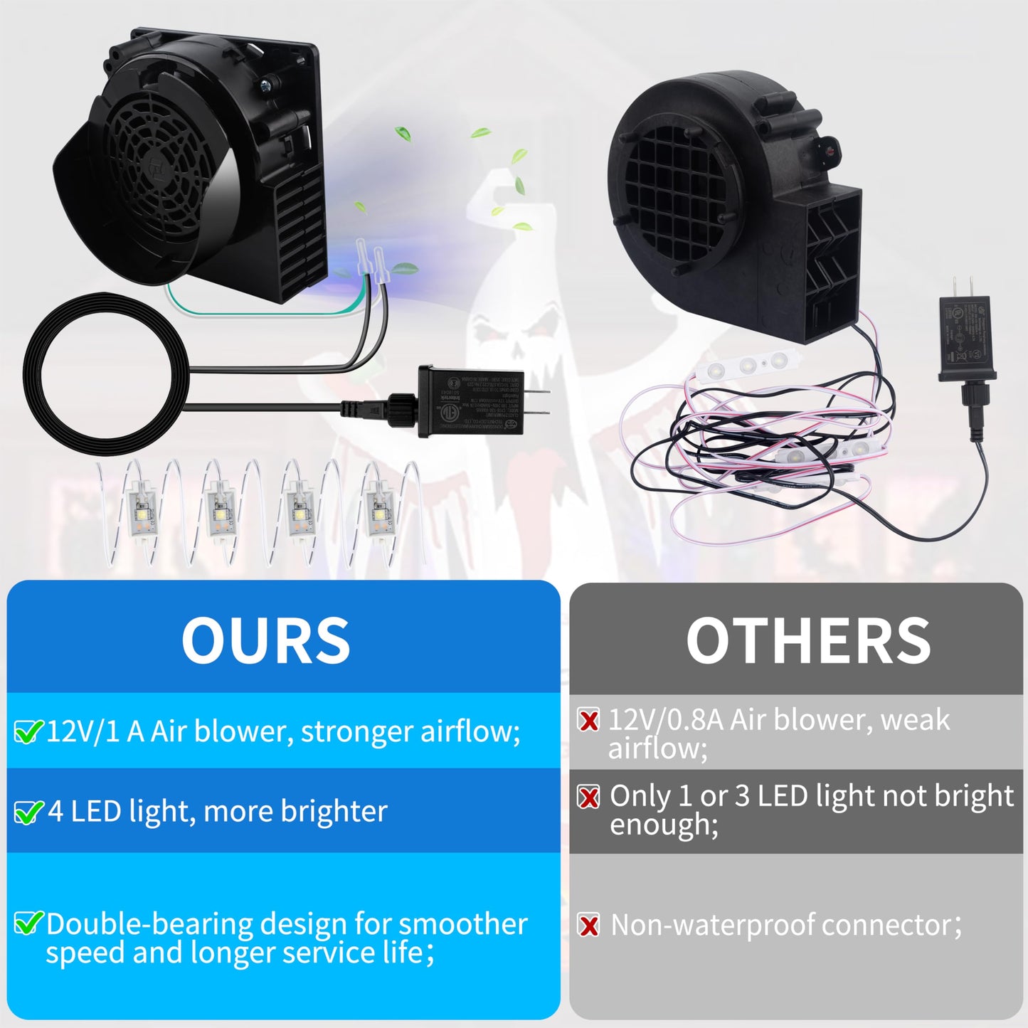 Inflatable Replacement Fan Blower, Mini Air Blower with 4 LED Light,3100(r/min) Waterproof Fan Blower Motor for 3-9FT Halloween Christmas Easter Yard Inflatable Decorations